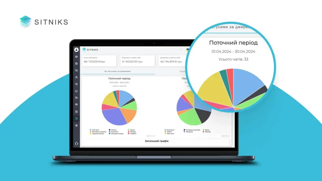 Які аналітичні можливості пропонують CRM для бізнесу?