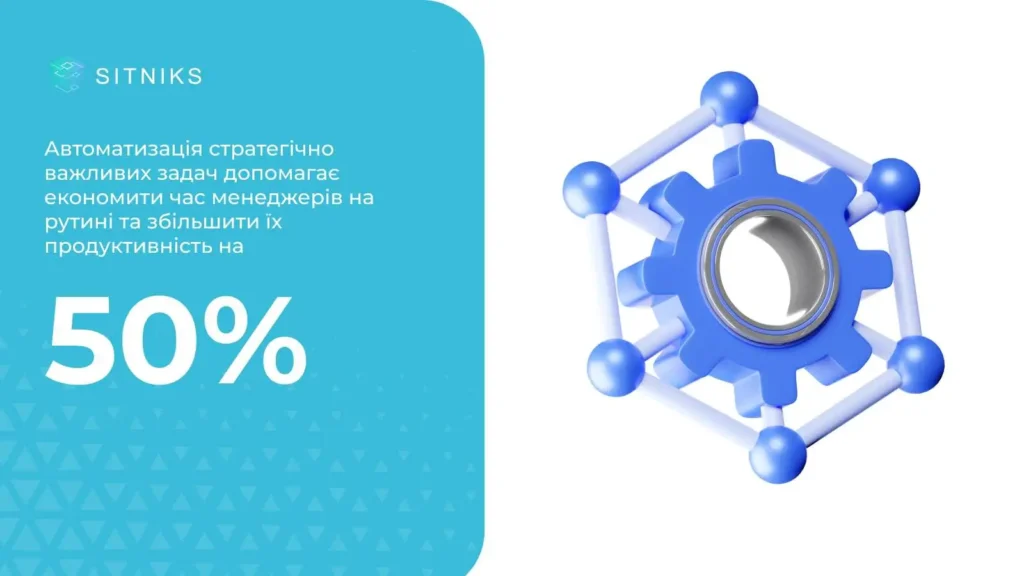 Як CRM автоматизує роботу Інста-шопу?