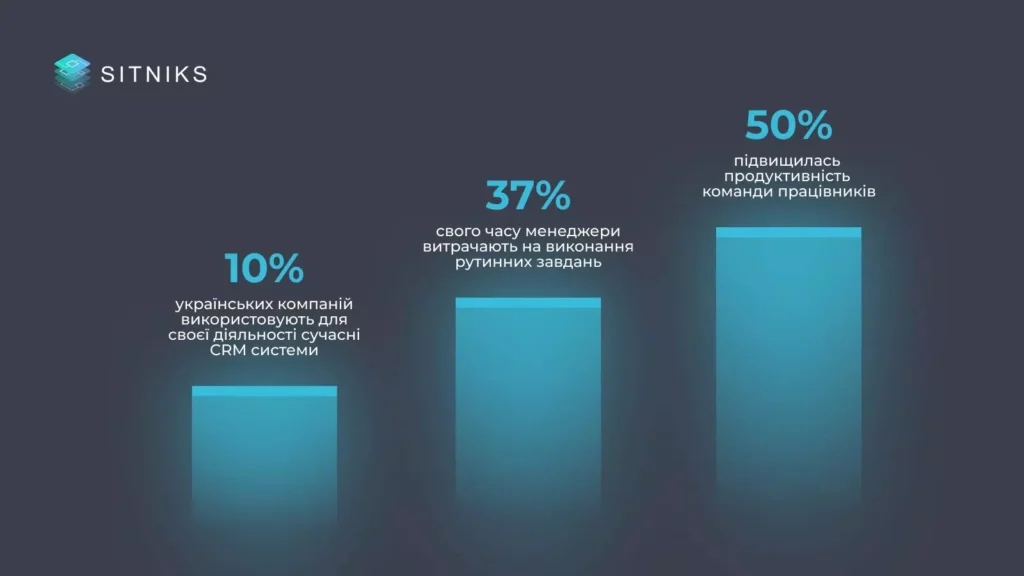 Переваги використання стрічки завдань у щоденній роботі менеджерів