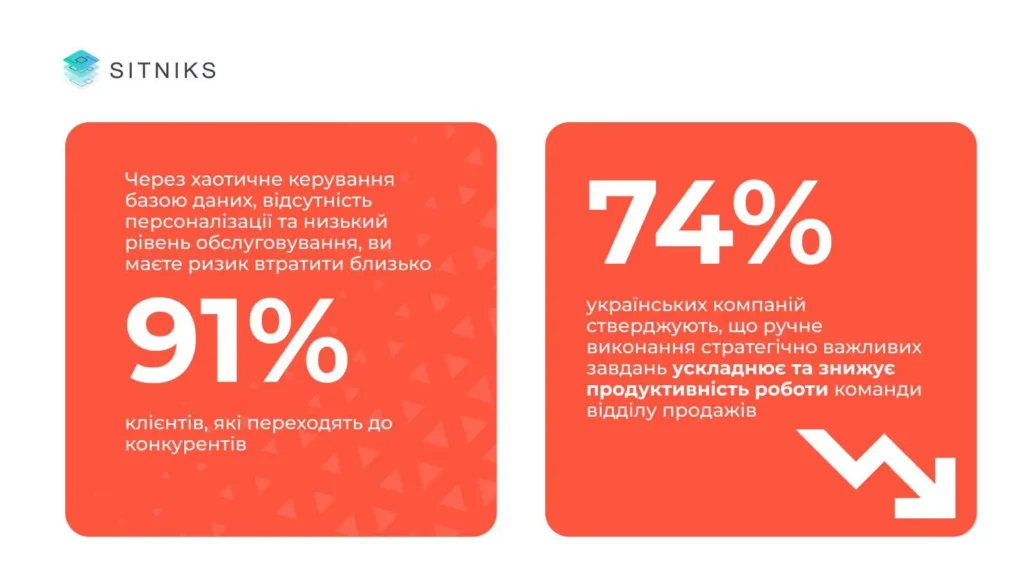 Бізнес без CRM: шокуючі факти та болючі точки, про які варто знати підприємцям