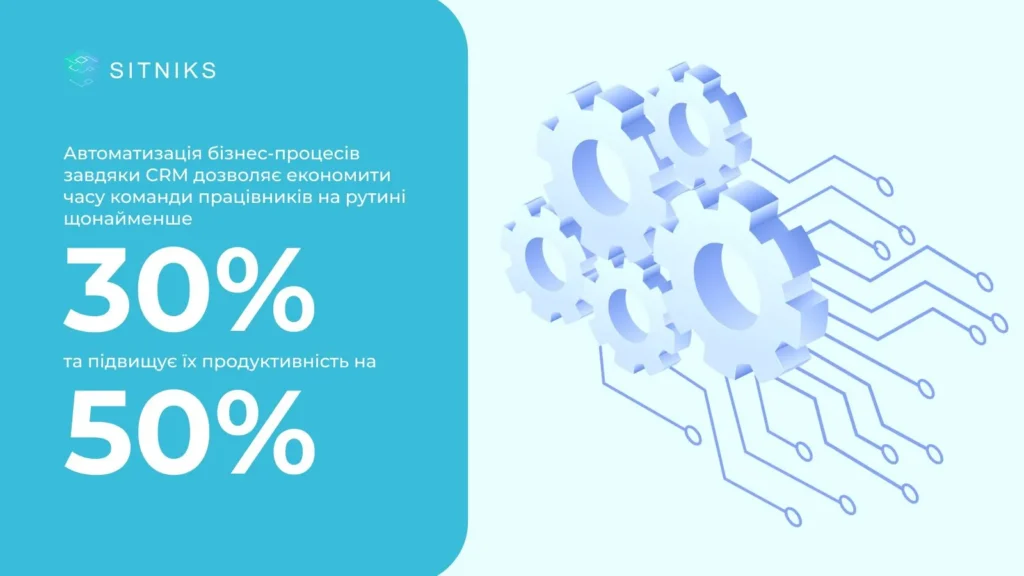 Як сучасні CRM трансформують бізнес до невпізнаваності
