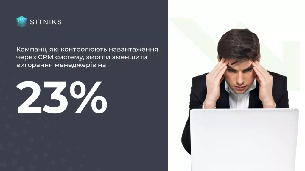 Використання контролю навантаження