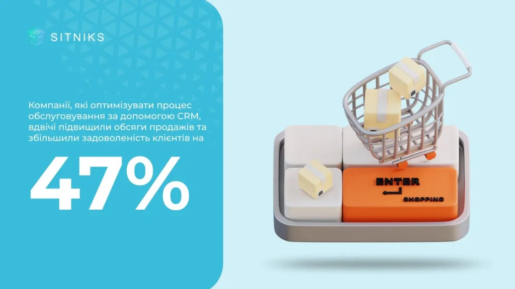 Оптимізація процесу обслуговування підвищує задоволеність клієнтів на 47%