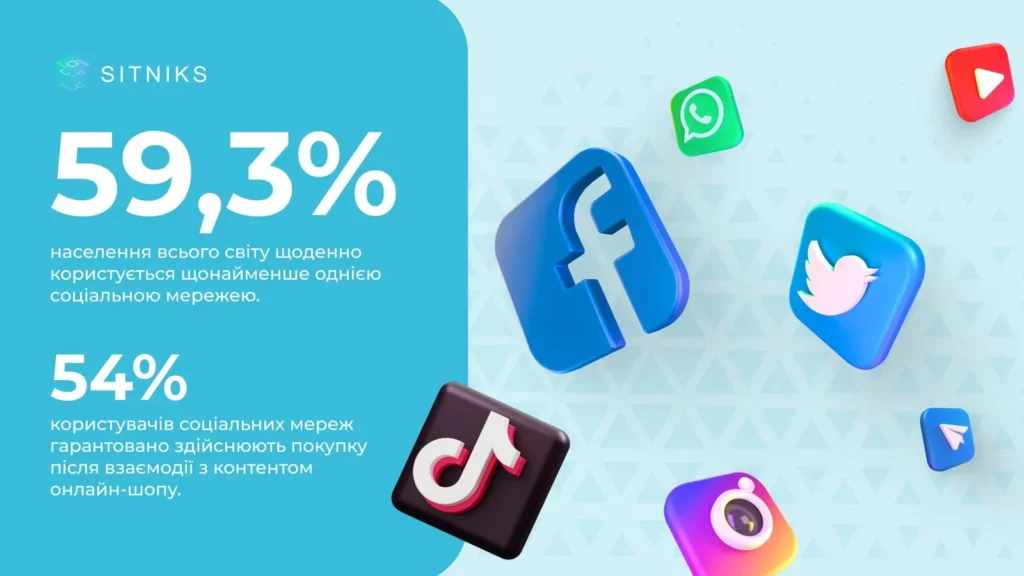 Інтеграція з найпопулярнішими соціальними мережами