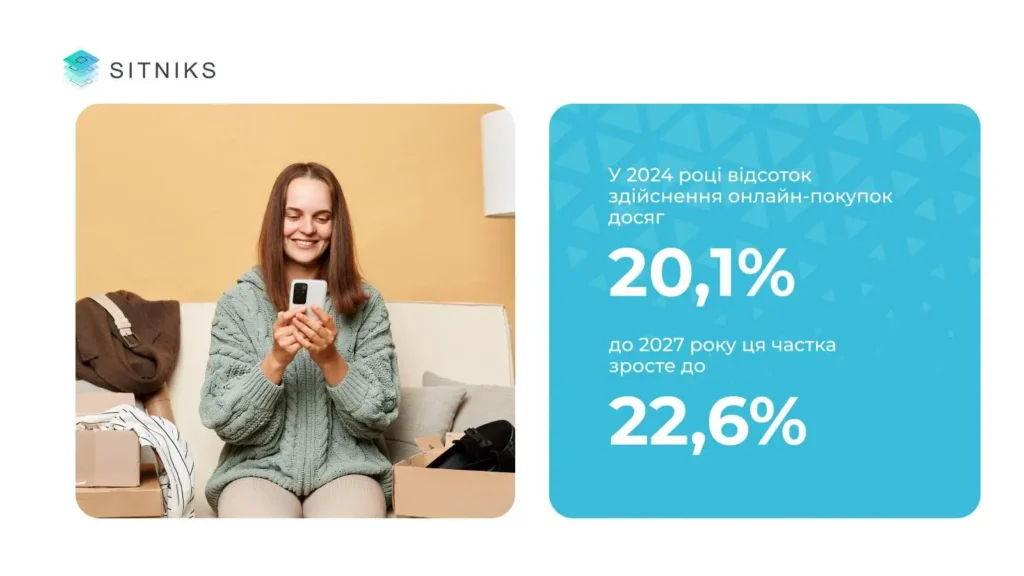 Покупки в один клік через мобільний додаток CRM