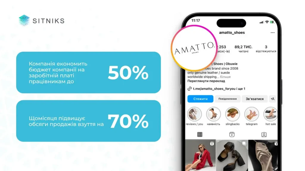Реальні кейси: до та після впровадження SITNIKS CRM