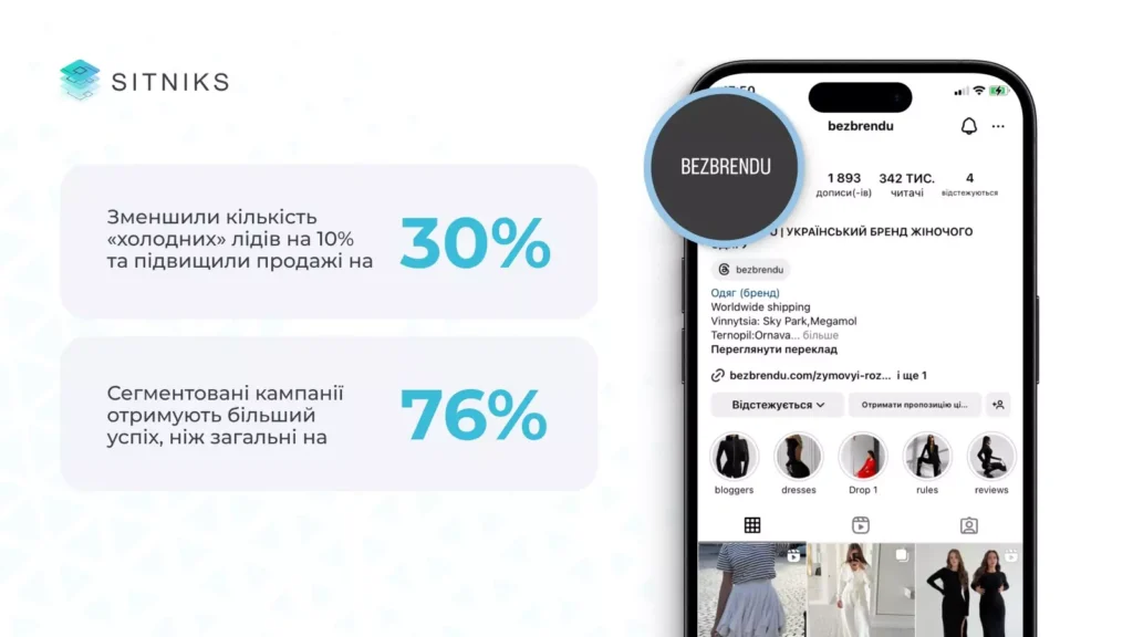 Сегментація споживачів за пріоритетами