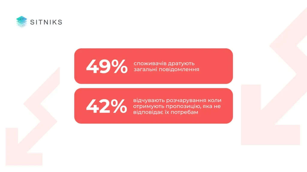 Яким чином CRM сегментує клієнтів?