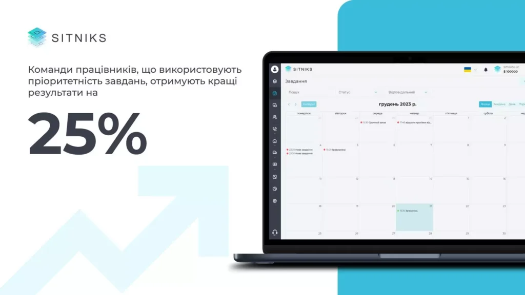 Розподіл завдань за пріоритетом 
