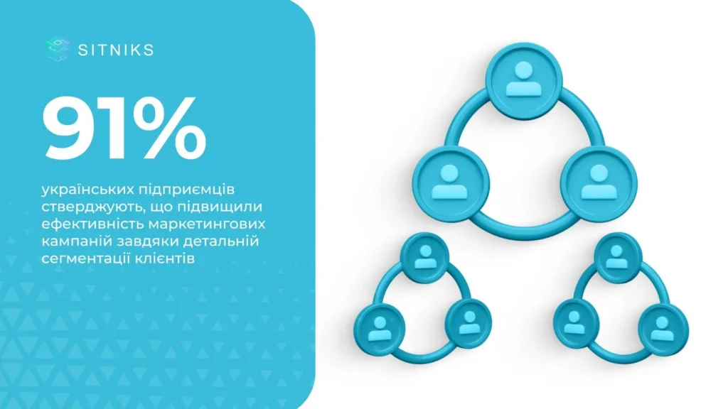Детальна сегментація для таргету
