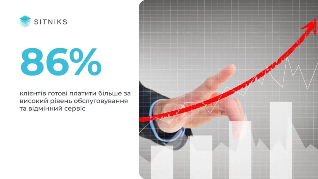 4 лайфхаки для збільшення продажів завдяки SITNIKS CRM 