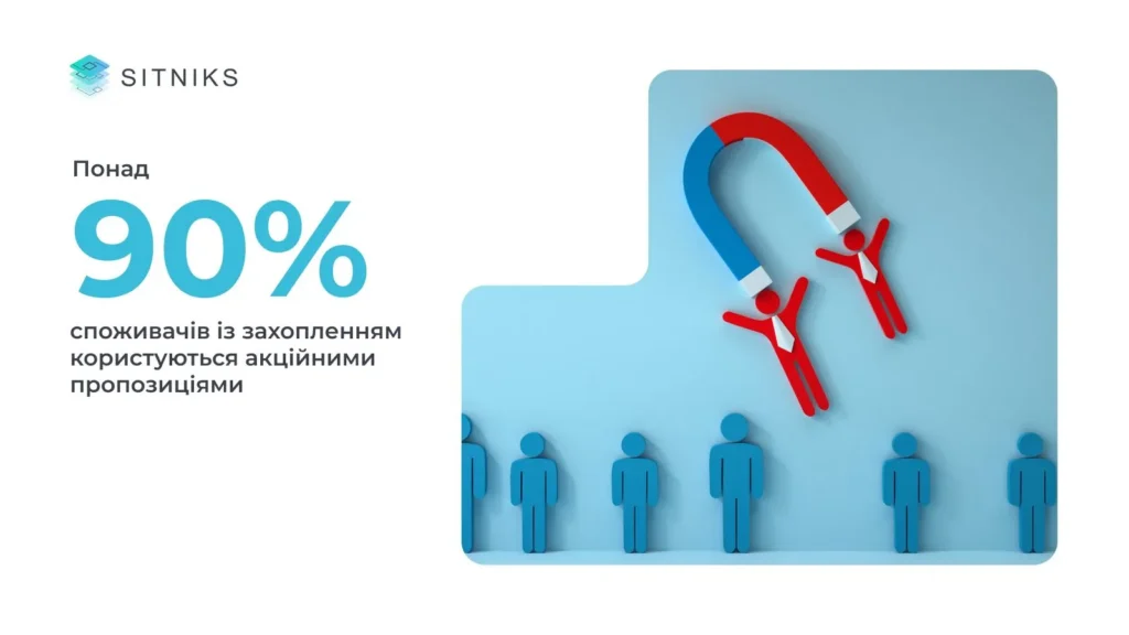 Як CRM перетворює звичайні акції на магніт для покупців? Приклади, що працюють