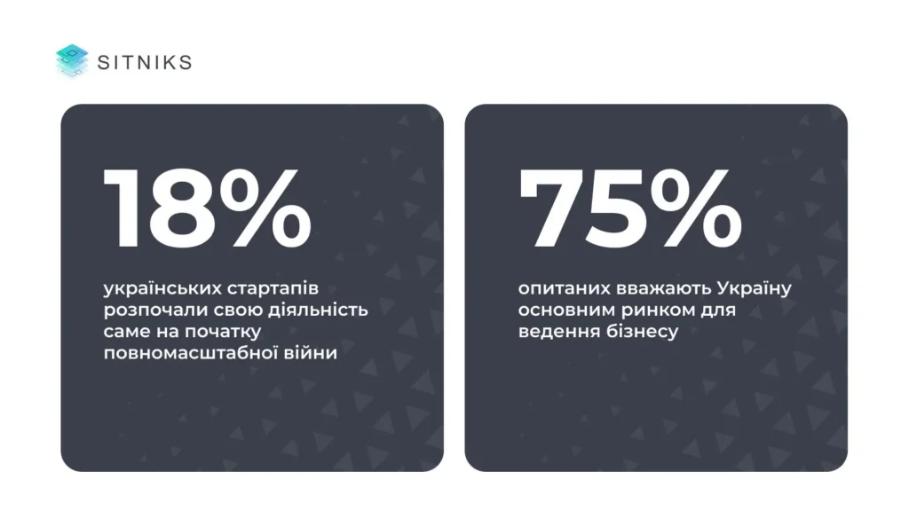 Найкраща CRM для молодих бізнесів: вибираємо за 10 хвилин і не помиляємося