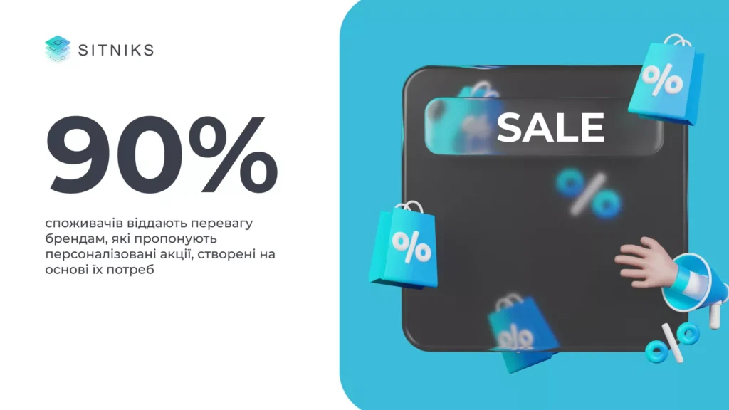 Створення дієвих акцій та пропозицій через CRM: стратегії, які обирають підприємці у 2025 році