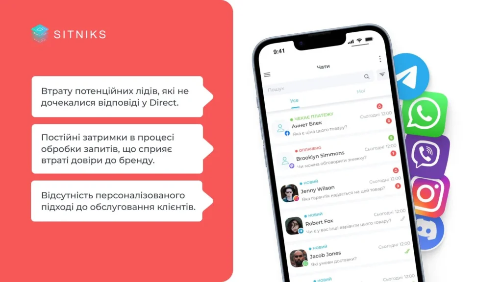 Чому CRM та месенджери є важливими для бізнесу