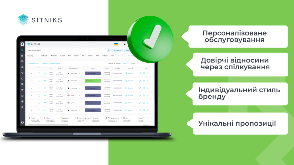 Надання персоналізованого обслуговування