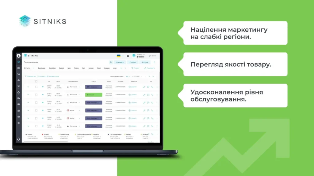 Сценарії використання CRM аналітики для підвищення конверсії: