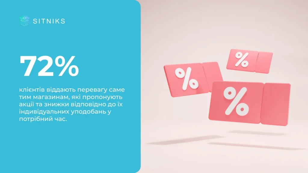 Спеціальні пропозиції у «правильний» момент 