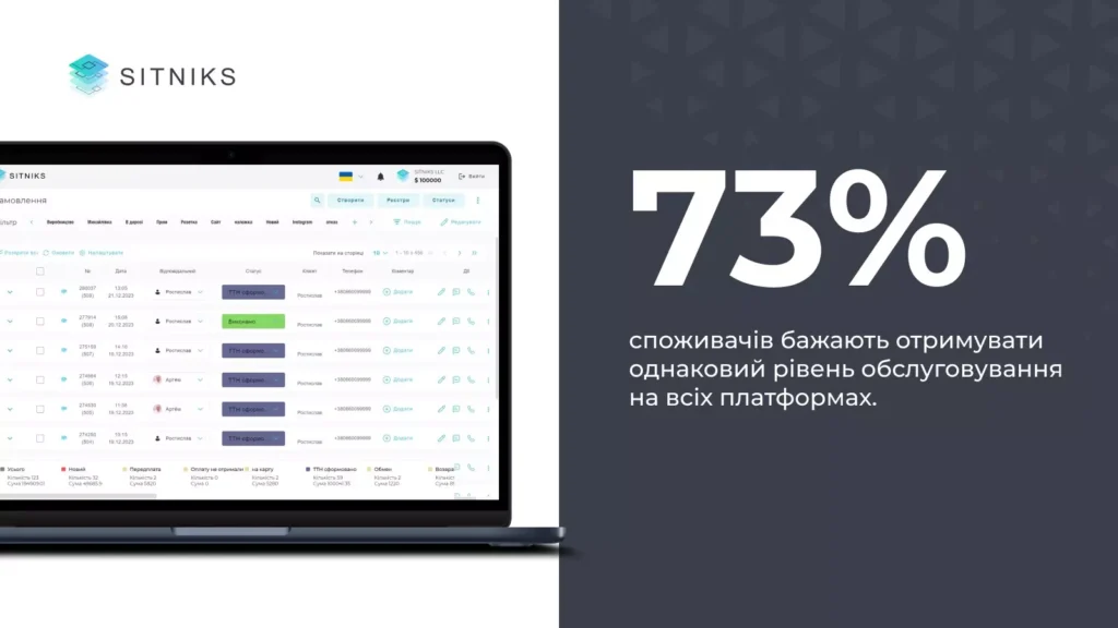 Завдяки баганальності можна створити безшовну взаємодію зі споживачами