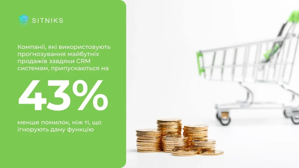 3. Прогнозування майбутніх продажів