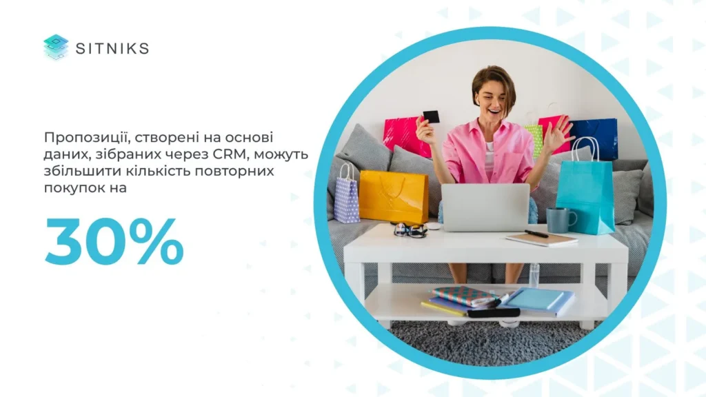 Акції на основі активності клієнтів 