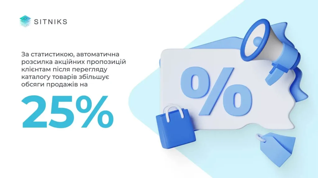 4. Автоматизовані тригери для збільшення продажів