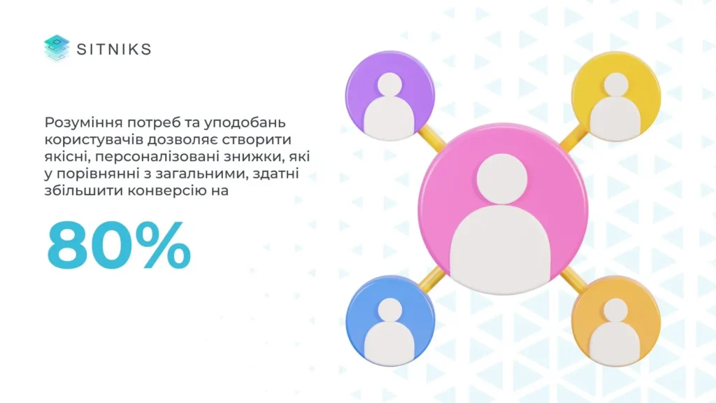 Персоналізовані акції відповідно до сегментів 