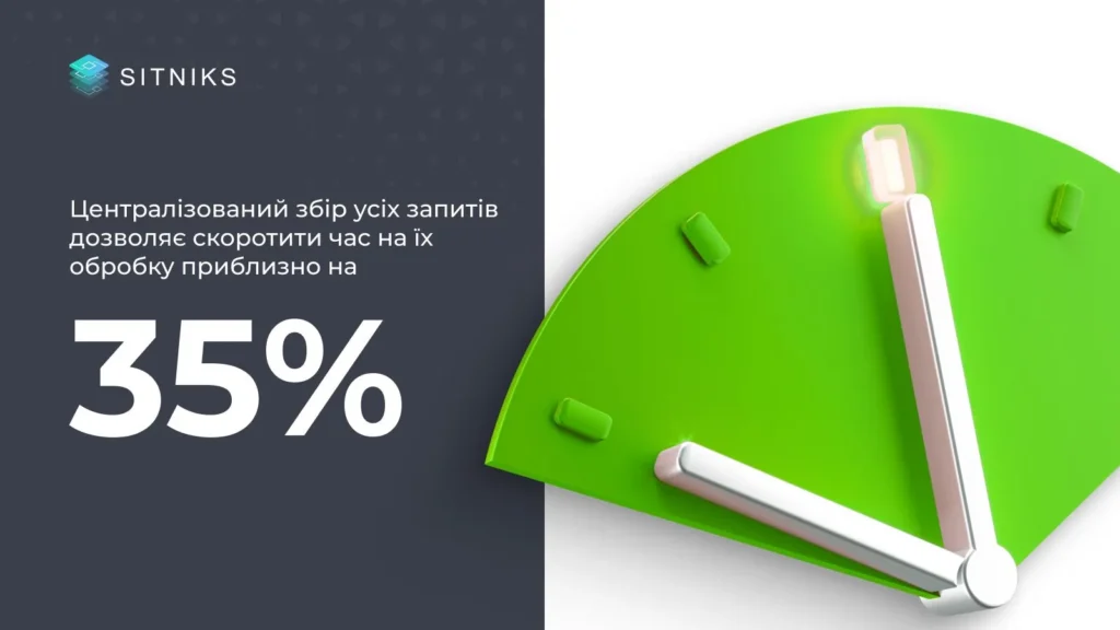 Підвищення продуктивності менеджерів