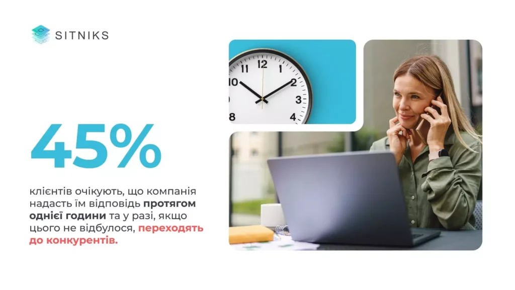 Можливість автоматизувати комунікацію на всіх каналах