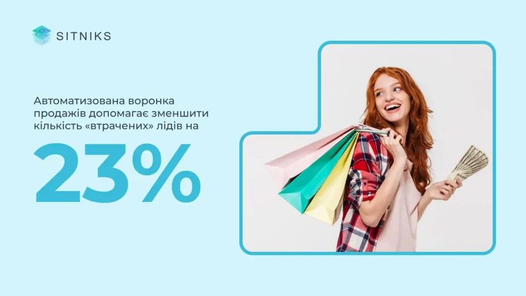 Автоматичне відстеження лідів на кожному етапі воронки продажів: