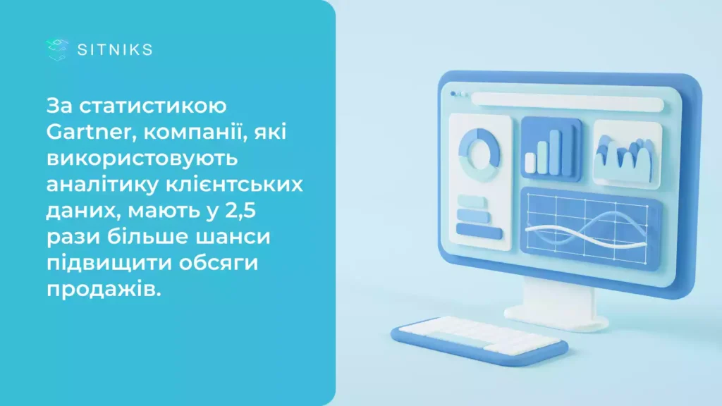 Аналіз даних та прогнозування попиту