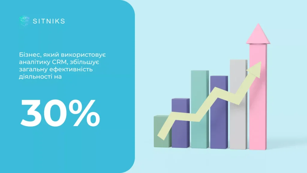 Аналіз даних у потрібний момент