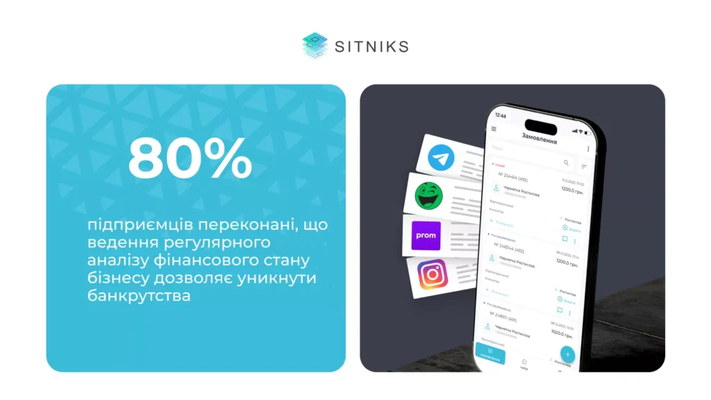 Забудьте про “факапи” власного бізнесу: 5 причин використовувати фін.облік