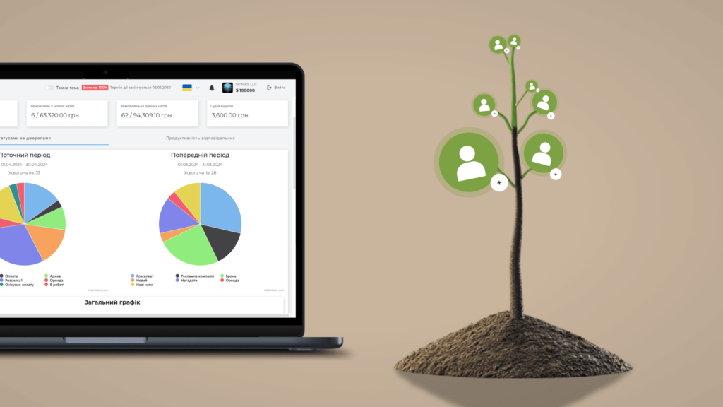 CRM як інструмент «вирощування» лідів