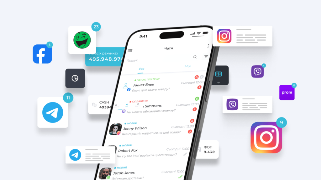 Що дає SITNIKS CRM?