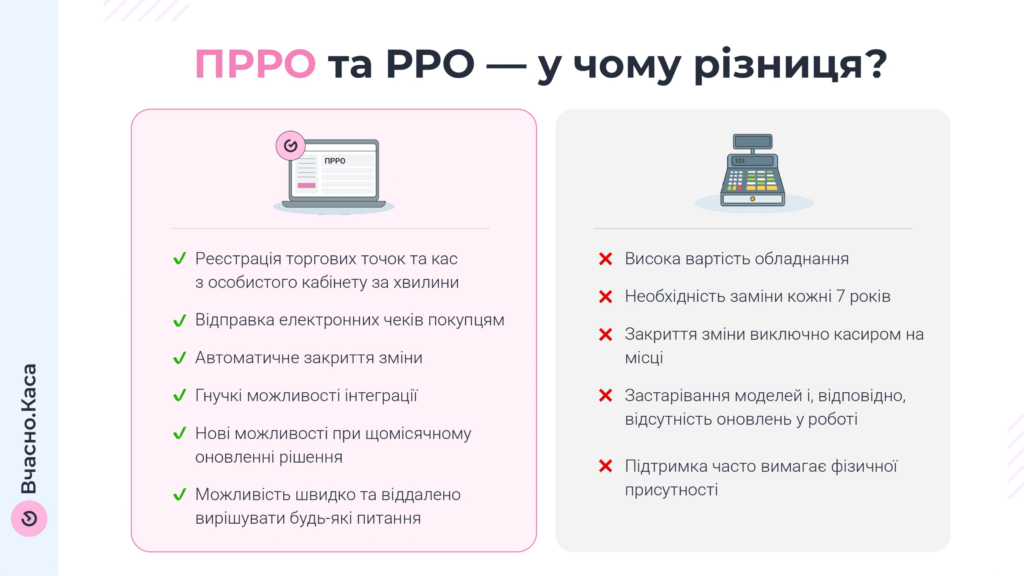 Автоматизація процесів: як працює в SITNIKS CRM інтеграція з РРО