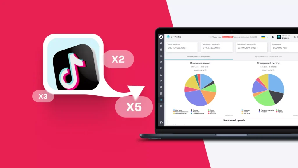 Інтеграція SITNIKS CRM з Tik Tok Ads: більше продажів - менше дій